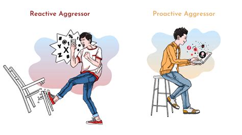 Aggression and Behavior | OER Commons