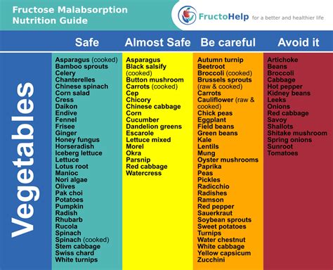 Low Fructose Vegetables for Fructose Malabsorption | Fructose ...