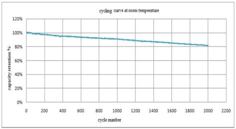 CALB CA100 CA100FI 3.2V 100AH LiFePO4 Battery Lithium for Solar ...