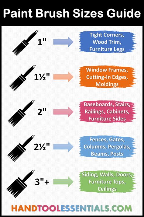 Paint Brush Sizes Chart for Woodworking (Inches) | Hand Tool Essentials