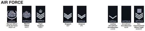 Ranks of ADF - Australian Defence Force Gear