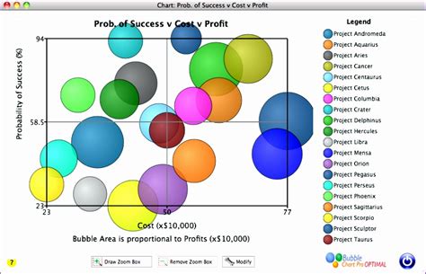 Bubble Chart Excel Template