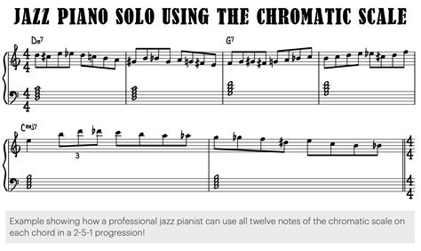 Pro Piano Improv With the Chromatic Scale - Piano With Jonny