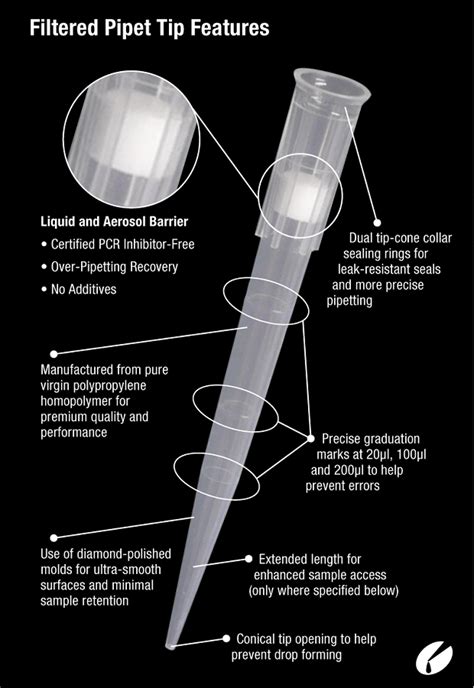 Filtered Pipette Tips