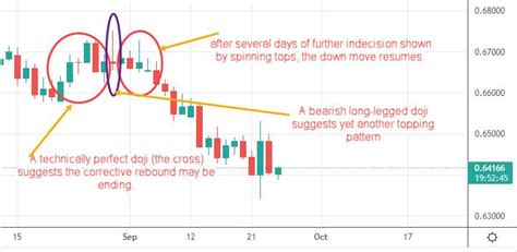 What Is a Candlestick Pattern? (2023)