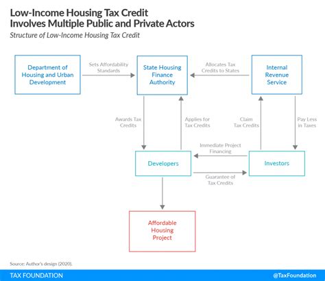 Lihtc Program Income Guidelines