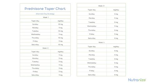 Prednisone Taper Trap | Dr. Megan