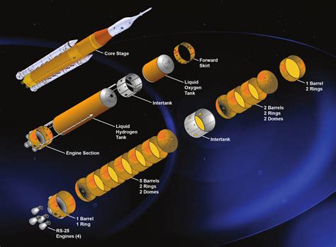 Boeing assembling structures for NASA's second SLS Core Stage ...