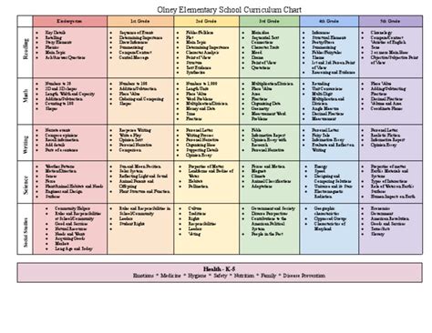 School Curriculum Chart | PDF | Earth | Sun