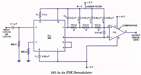 FSK Demodulator