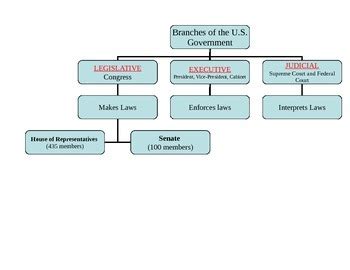 Preamble to the Constitution - Analysis | TpT