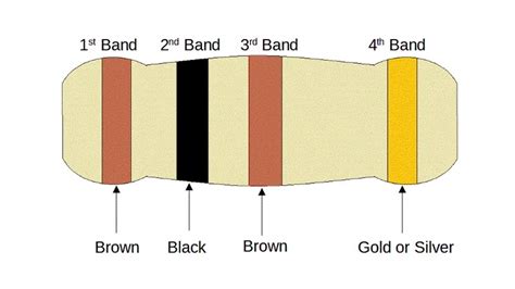 Kode Warna Resistor 100 Ohm dan Cara Menghitungnya - Jendelatv.com