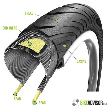 tire - What is considered the bead in this diagram? - Bicycles Stack Exchange