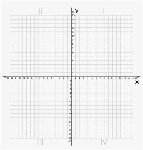 XY Coordinate Graph Chart | ubicaciondepersonas.cdmx.gob.mx