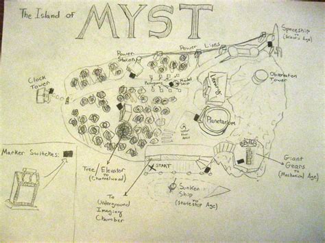 Myst Island Map