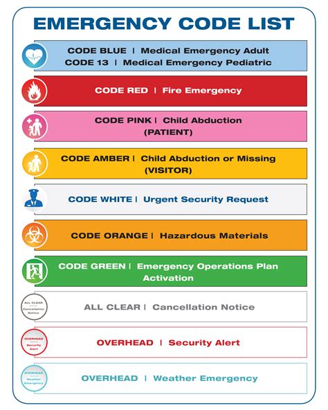 Emergency Response Guide Color Codes