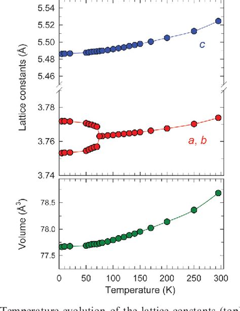 Figure 3 from Crystal structure of the new FeSe(1-x) superconductor ...