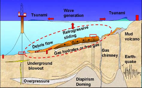 Submarine landslides are recognized as potential geohazards to seafloor ...