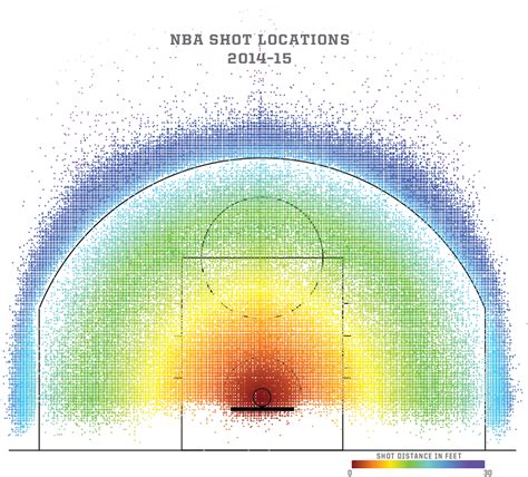 How Mapping Shots In The NBA Changed It Forever | FiveThirtyEight