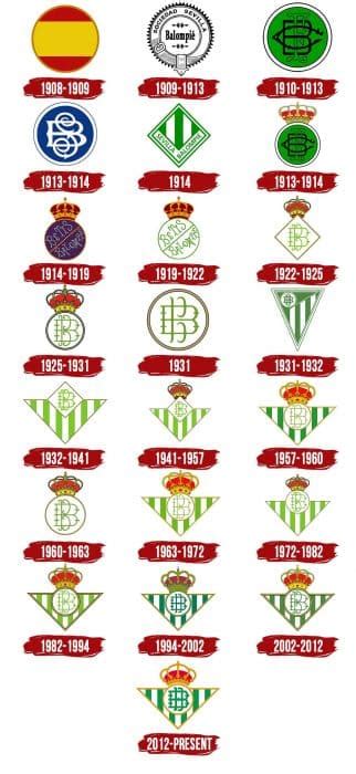 Real Betis Logo, symbol, meaning, history, PNG, brand