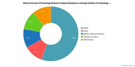 Georgia Tech Psychology Ranking – CollegeLearners.com