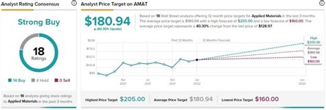 Applied Materials Stock: Still Not Very Cheap - TipRanks.com