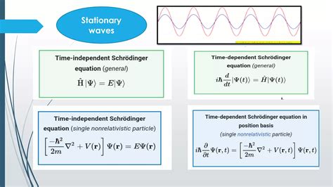 Quantum chemistry ppt | PPT