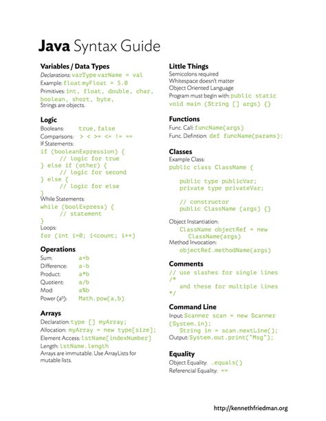 KF: [Programming Language] Syntax Guides