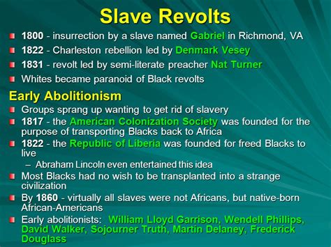 The South & the Slavery Controversy - ppt download