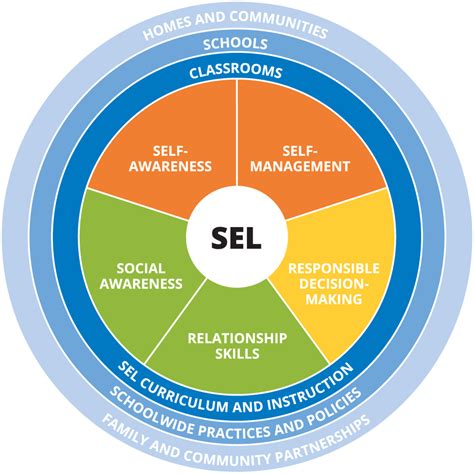 Social-Emotional Learning (SEL): Everything You Need to Know