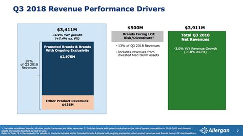 Allergan: Lost Confidence (NYSE:AGN-DEFUNCT-1761) | Seeking Alpha