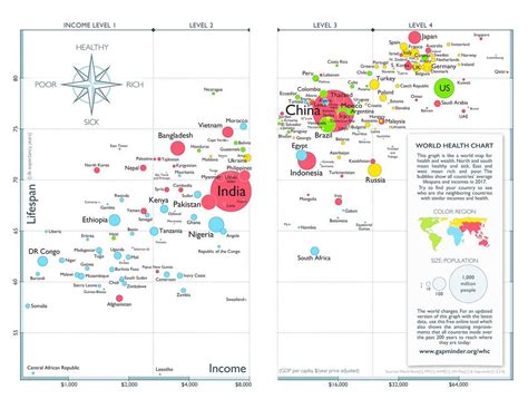 Factfulness Charts: A Visual Reference of Charts | Chart Master