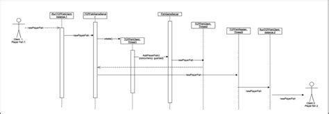 Dev 007: Java Game Development - Part 2: Developing multi user game