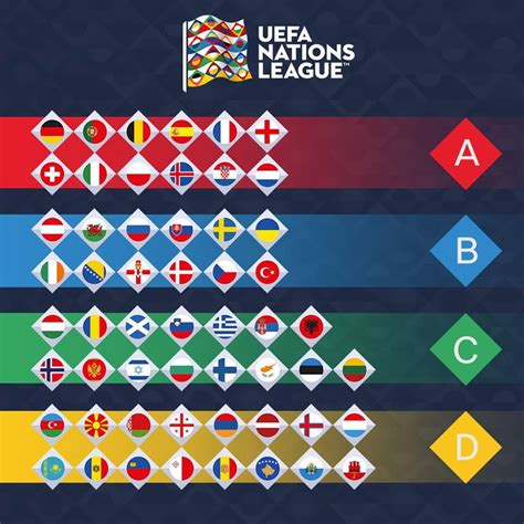 How does the UEFA Nations League work? New competition rules explained