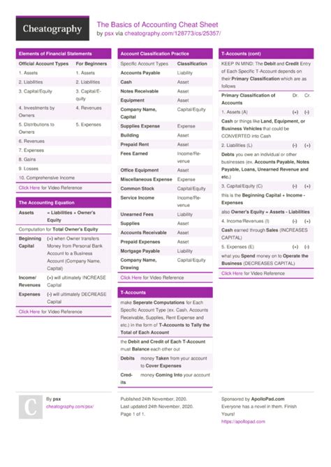 Accounting Cheat Sheet Printable