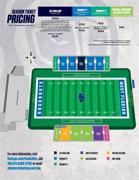 University of West Florida football 2022 single-game home tickets to go ...