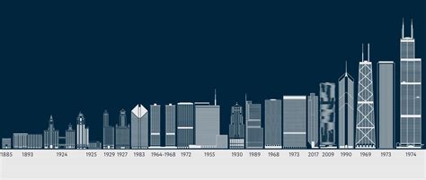 Travel Through History with this Interactive Timeline of Chicago's ...