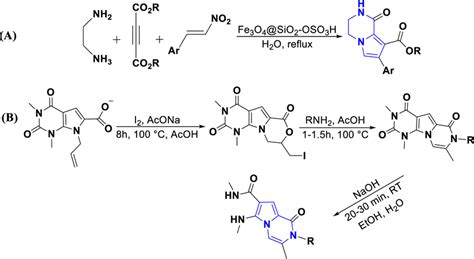 A Multicomponent synthesis of pyrrolo [1,2-a] pyrazines, B The... | Download Scientific Diagram