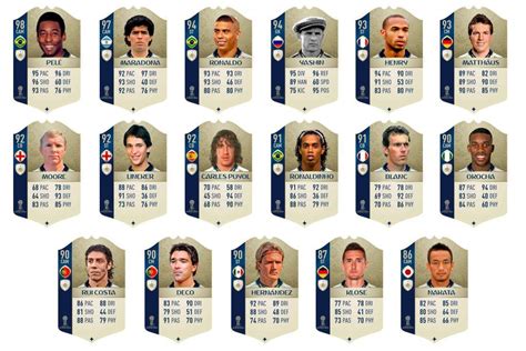 Iconos de FUT World Cup de FIFA 18 - FIFAntastic