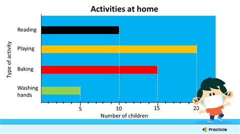 Bar graphs for kids | Your ultimate Math guide | Practicle