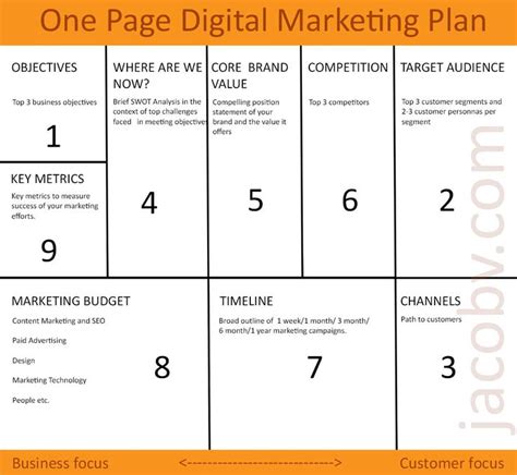 One page digital marketing plan to grow your small business [DOWNLOAD] - Jacobv.com | Marketing ...