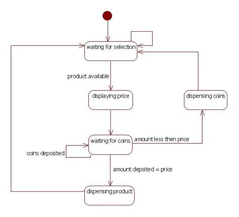 Vending Machine Diagram : Water Quality Monitoring And Notification System | Boconcwasupt