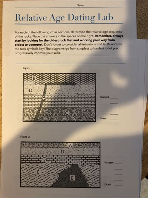 Relative age dating rocks | Relative dating. 2019-11-11