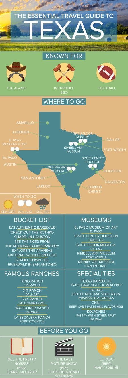 The Essential Travel Guide to Texas (Infographic) | Travel essentials ...