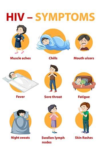 What changes can you see in your body if you are infected with HIV ...