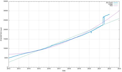 BGP in 2021 – The BGP Table | blabs