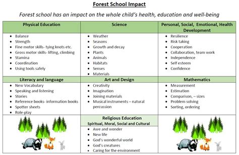 School Curriculum - St John's C of E Infant School - Churt