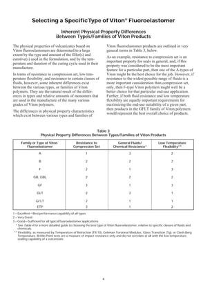 Viton selection-guide | PDF