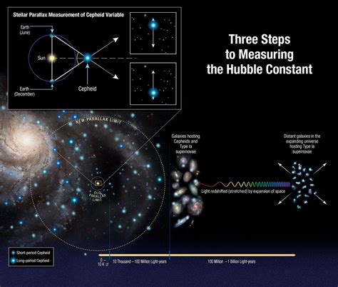 Astronomers See Evidence of Something Unexpected in the Universe