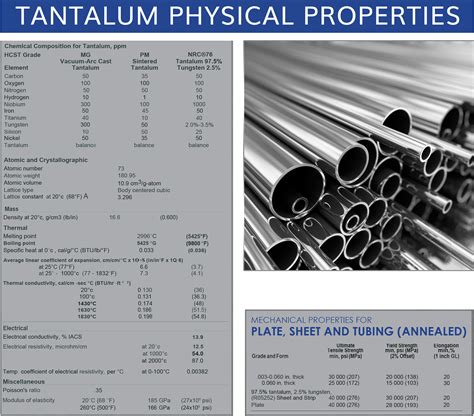 Tantalum Properties - Special Metals, Inc.